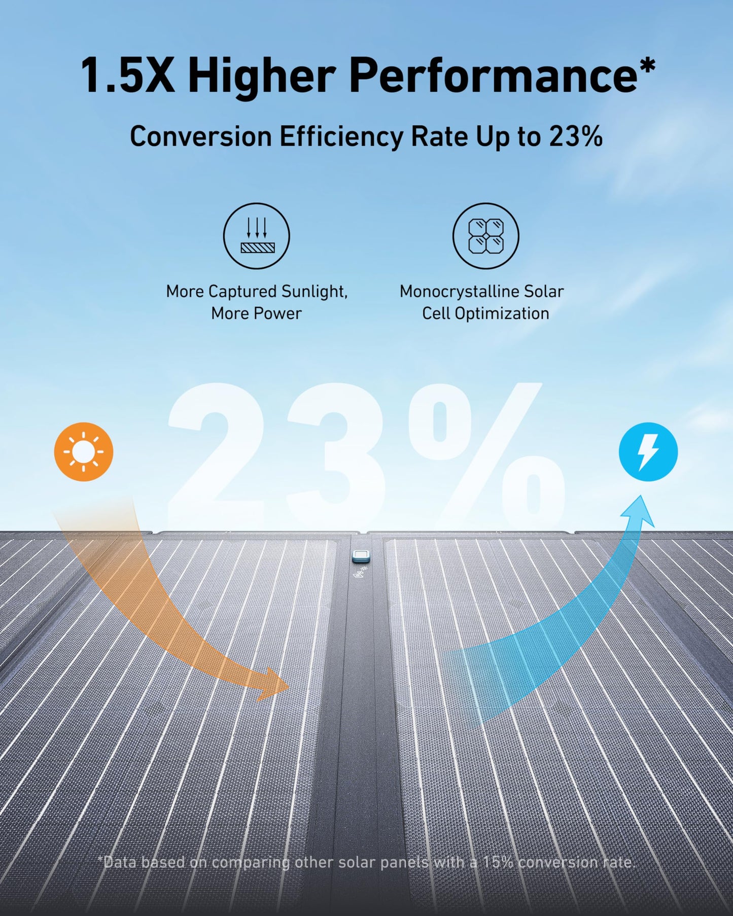 Anker SOLIX <b>C1000</b> Solar Generator + 400W Solar Panel