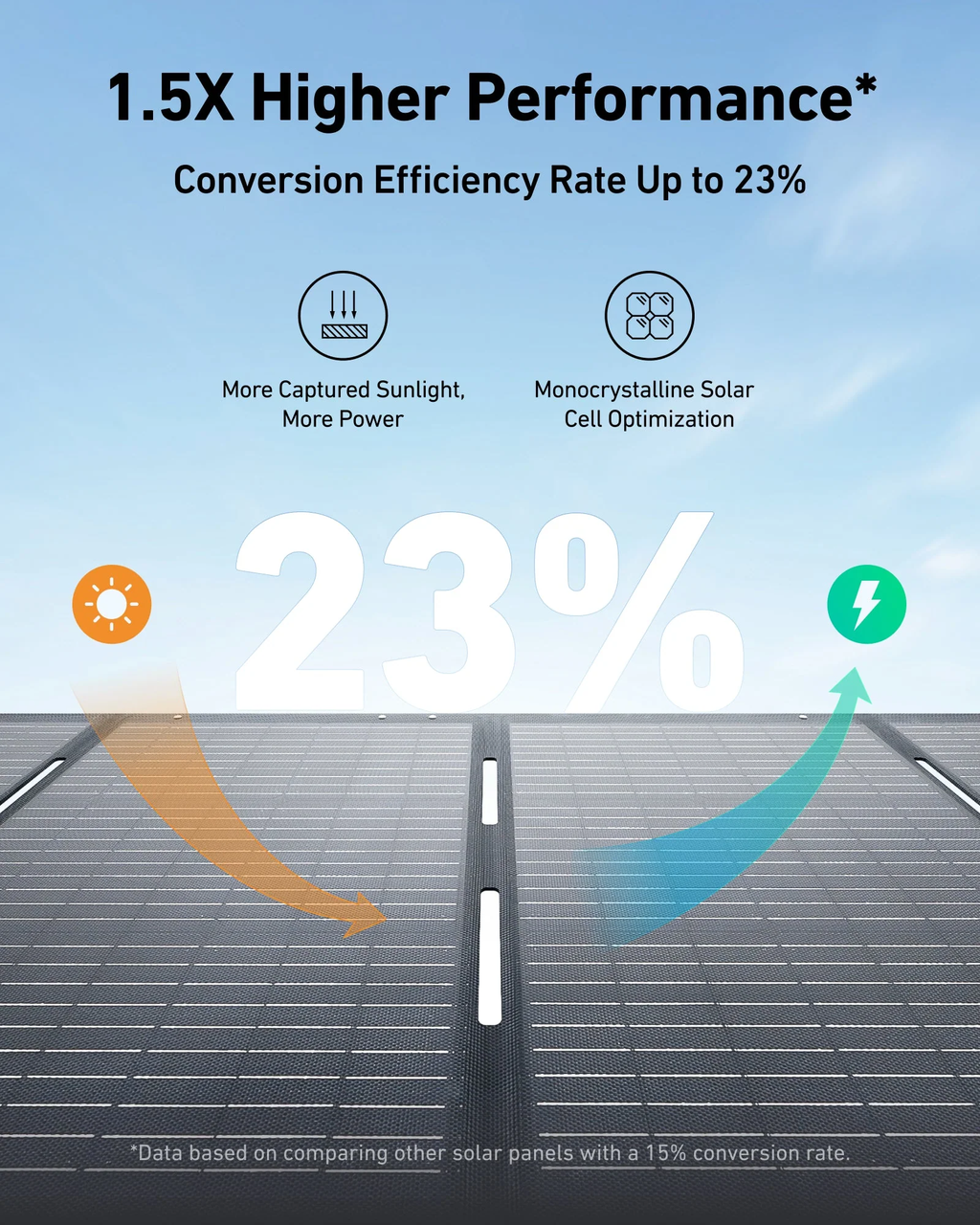How Much Electricity Does a Solar Panel Produce? Understanding Solar Energy Output