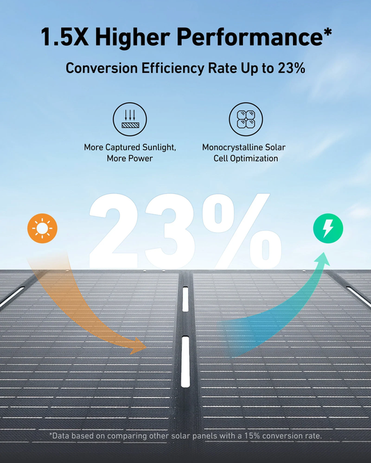 How Much Electricity Does a Solar Panel Produce? Understanding Solar Energy Output