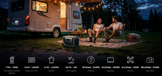 Can a Portable Power Station Run a Kettle, Microwave, or Hair Dryer?