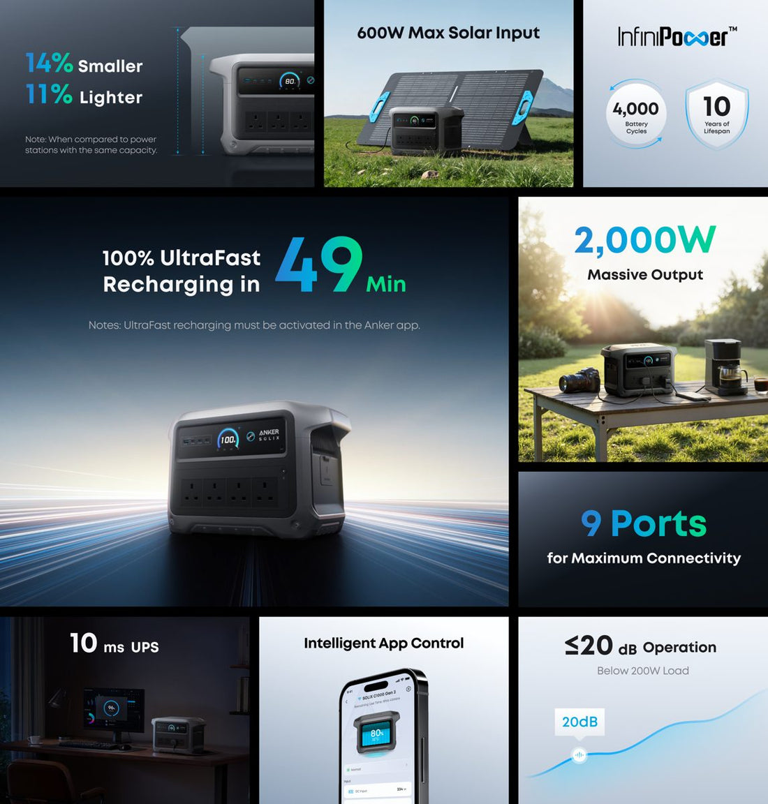How Long Do Portable Power Stations Last