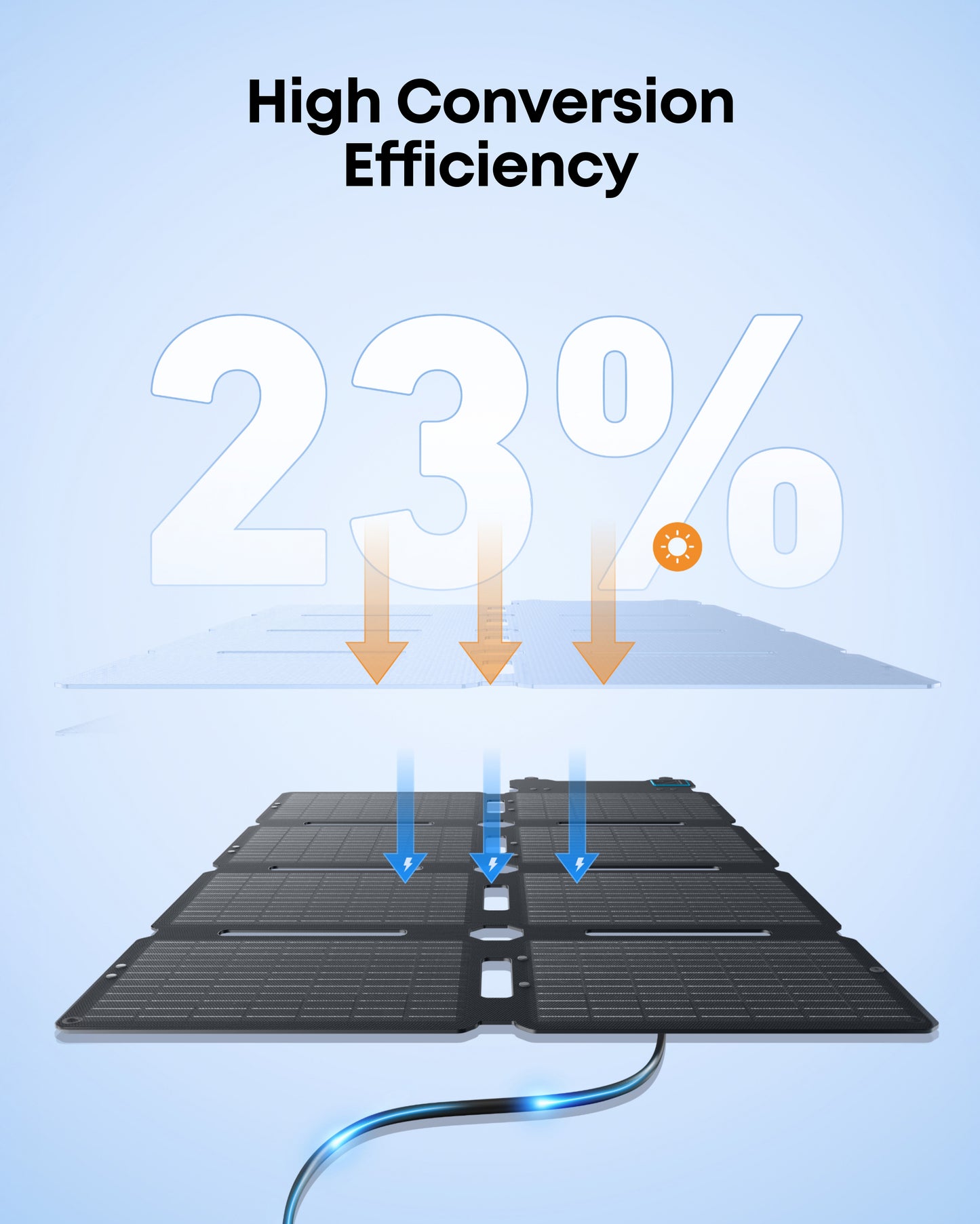 Anker SOLIX PS100X Portable Solar Panel