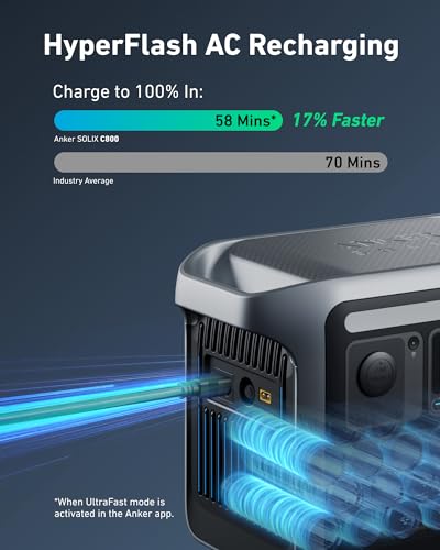 Anker SOLIX <b>C800</b> Solar Generator + 3x100W Solar Panel