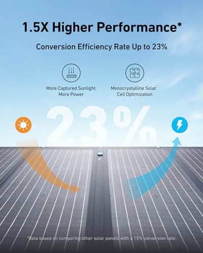 Anker SOLIX <b>C800</b> Solar Generator + 3x100W Solar Panel