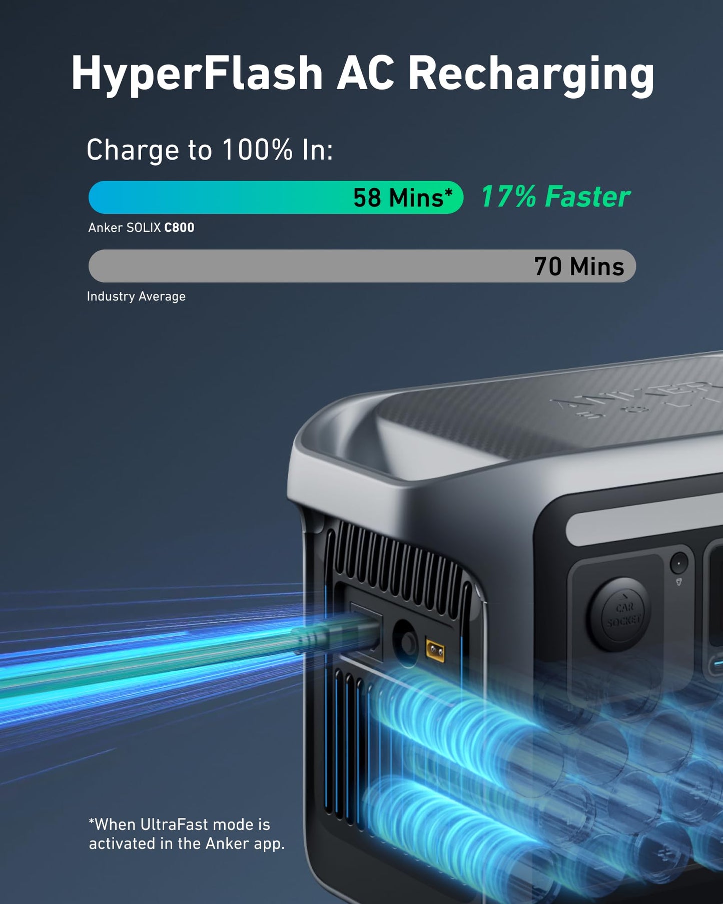 Anker SOLIX <b>C800</b> Solar Generator + 100W Solar Panel