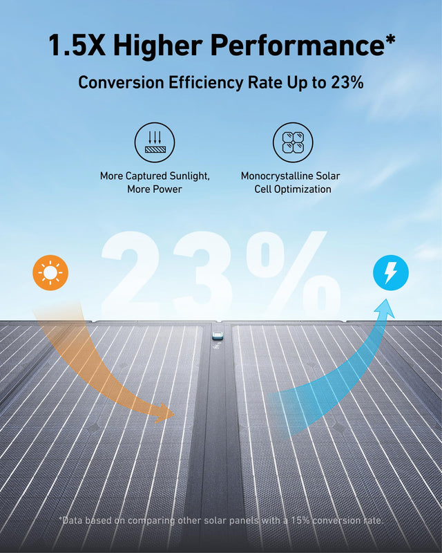 Anker SOLIX <b>C800 Plus</b> Solar Generator + 100W Solar Panel