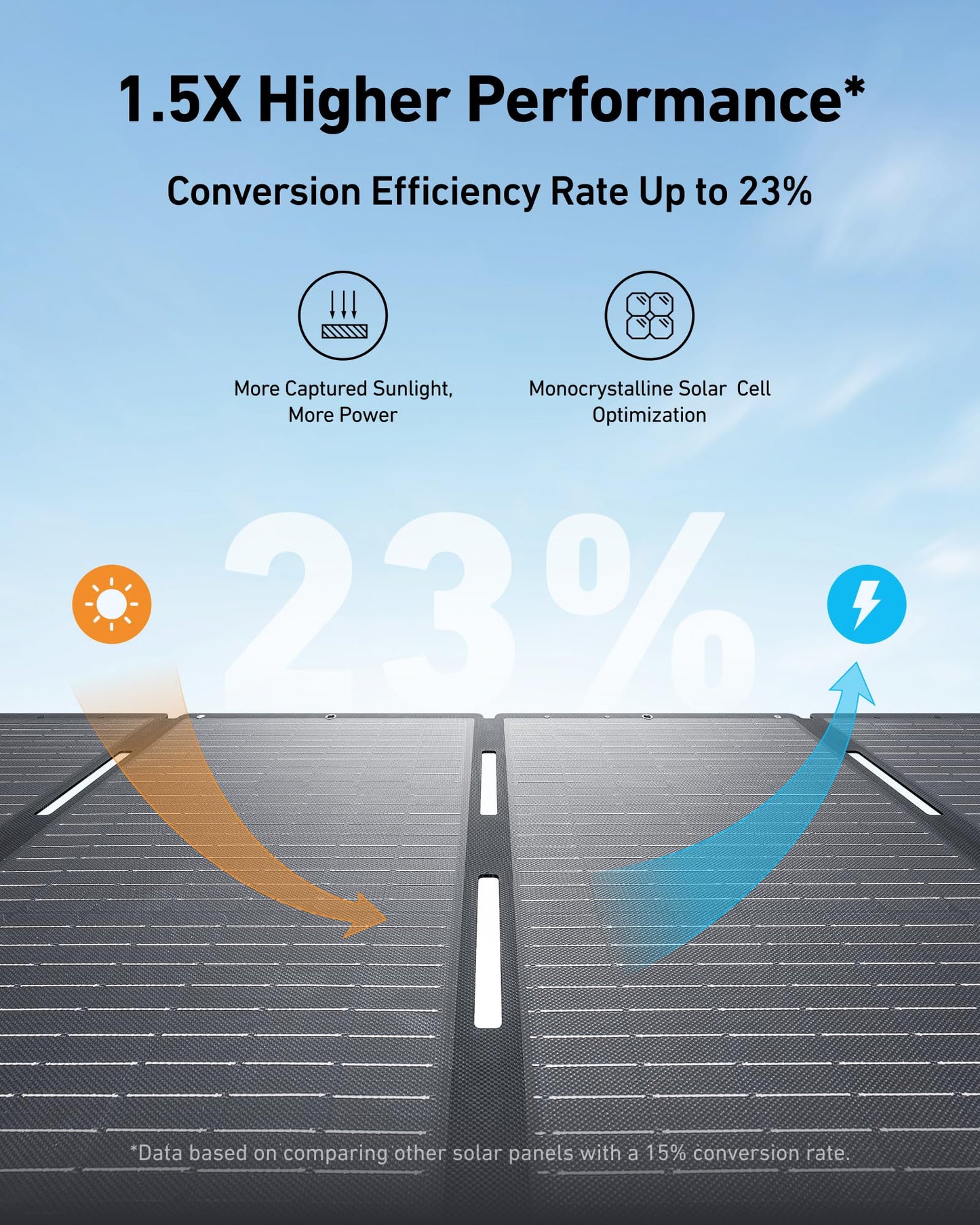 Anker SOLIX <b>C800 Plus</b> Solar Generator + 200W Solar Panel