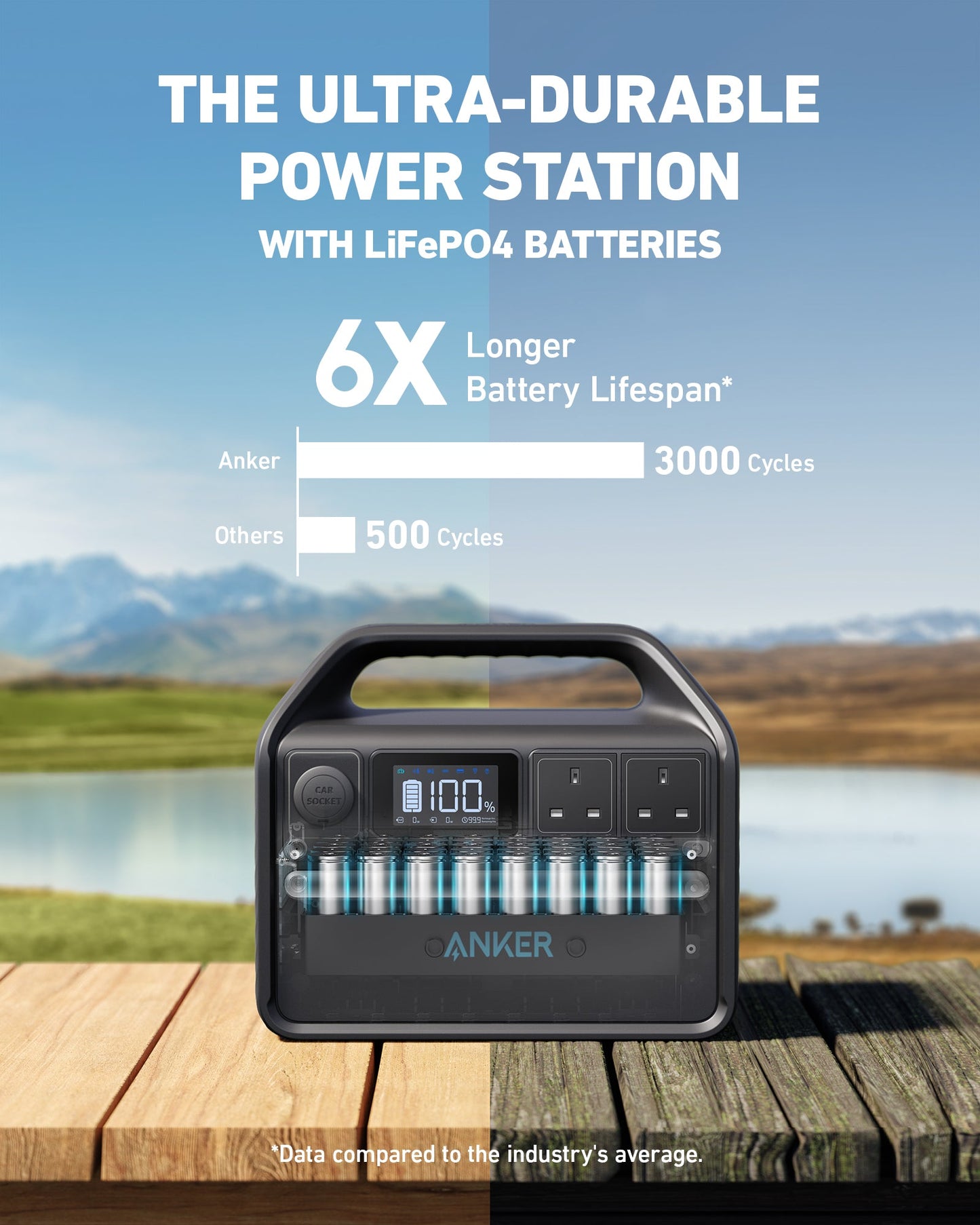 Anker <b>535</b> Solar Generator + 100W Solar Panel
