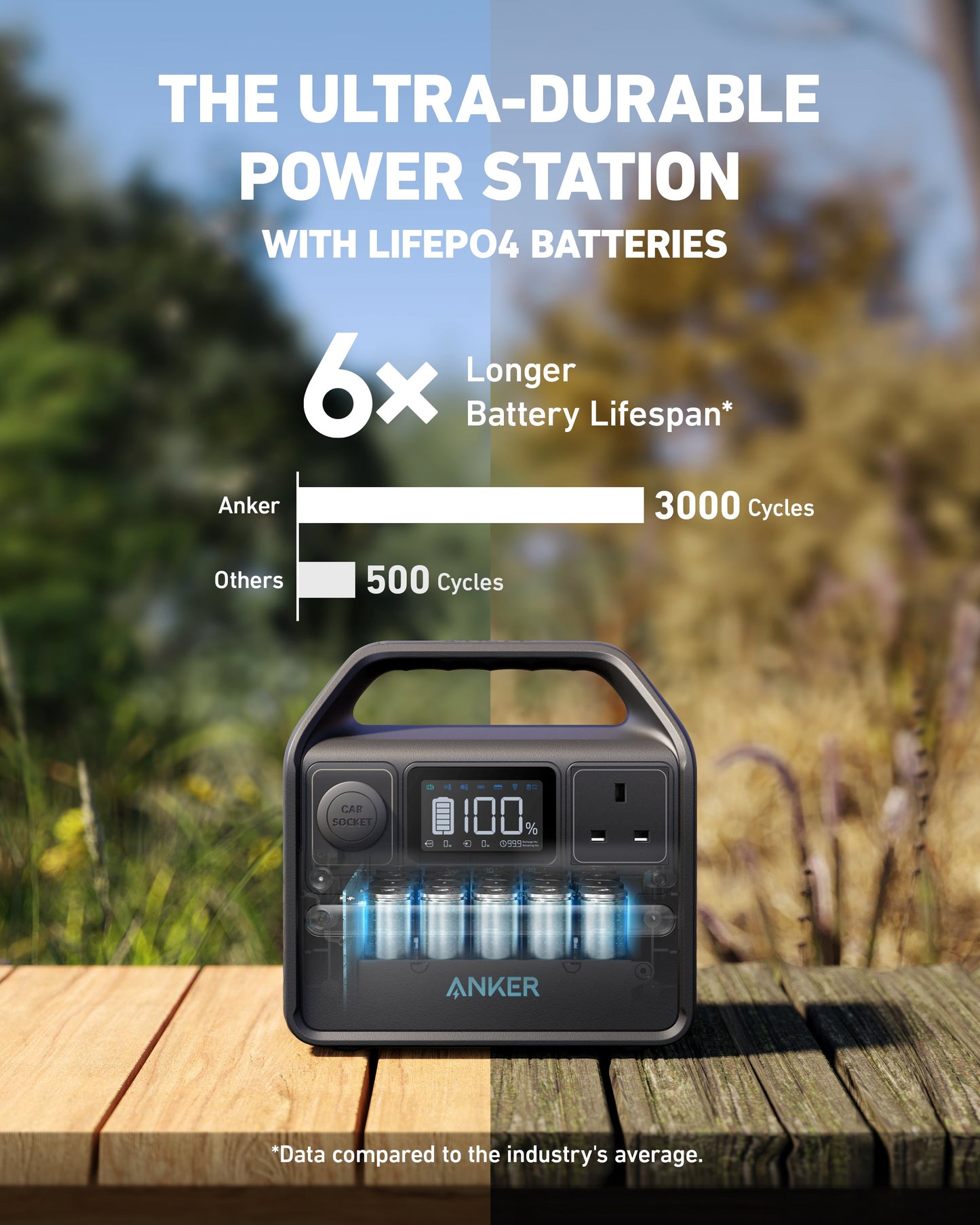 Anker 521 Solar Generator + 100W Solar Panel（oso）